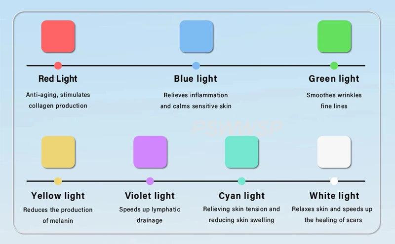 GlowLift Pro