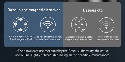 IMagnet Secure